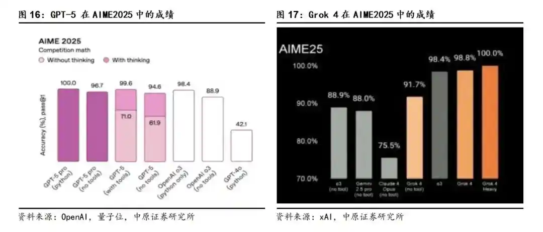 中原证券：全球AI军备竞赛升温，国产软硬件破局在即