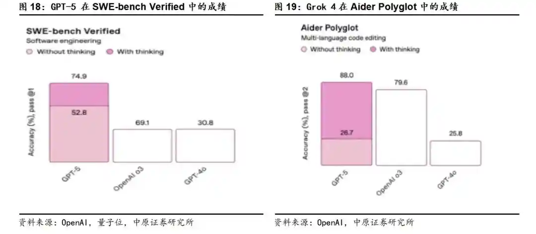 中原证券：全球AI军备竞赛升温，国产软硬件破局在即