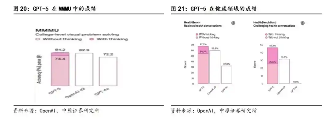 中原证券：全球AI军备竞赛升温，国产软硬件破局在即