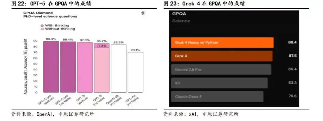 中原证券：全球AI军备竞赛升温，国产软硬件破局在即