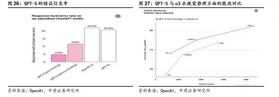 中原证券：全球AI军备竞赛升温，国产软硬件破局在即