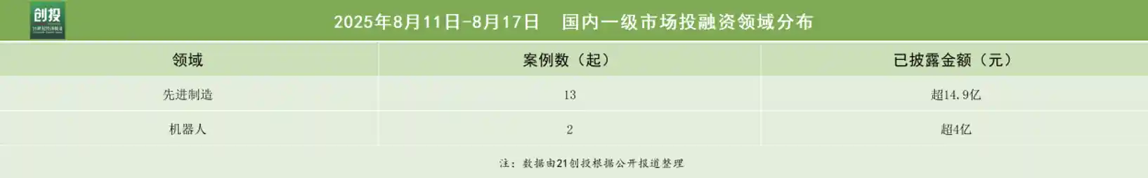 机器人赛道再掀热潮！聆动通用豪获数亿元天使轮融资，引爆行业新想象