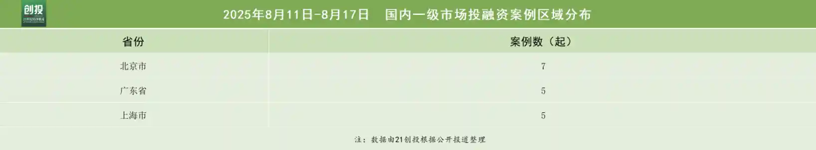 机器人赛道再掀热潮！聆动通用豪获数亿元天使轮融资，引爆行业新想象