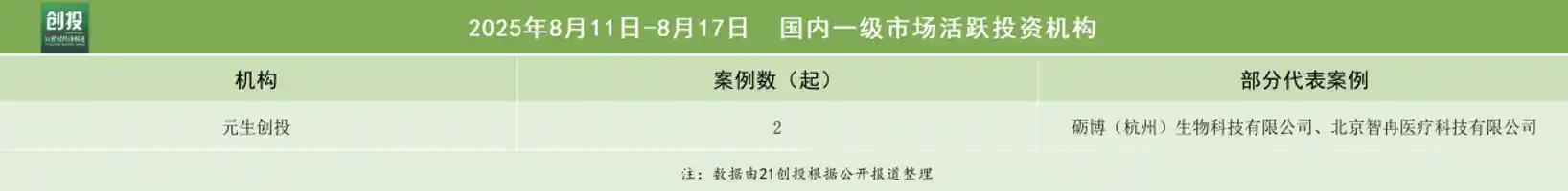 机器人赛道再掀热潮！聆动通用豪获数亿元天使轮融资，引爆行业新想象