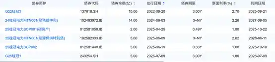水电低迷拖累业绩，桂冠电力净利下滑！17亿债务压顶，两月倒计时引爆债市关注