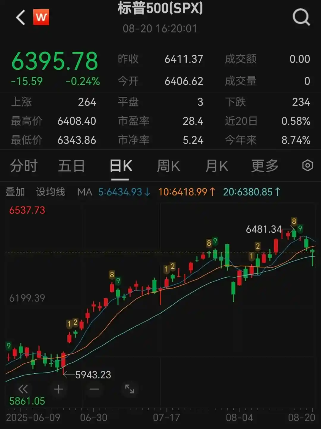 美联储决议现分歧，科技股遭遇血洗式抛售