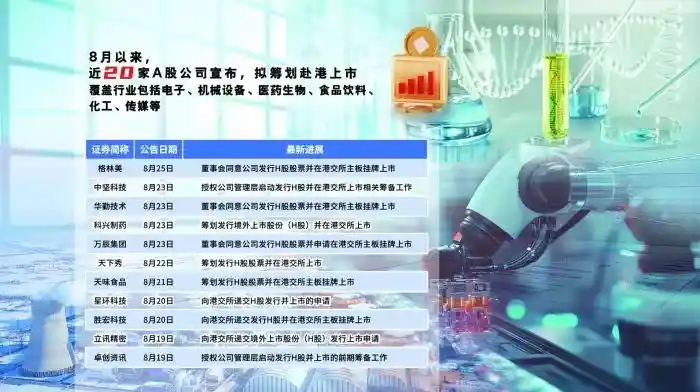 8月风暴！近20家A股公司抢滩港股，背后暗藏什么信号？