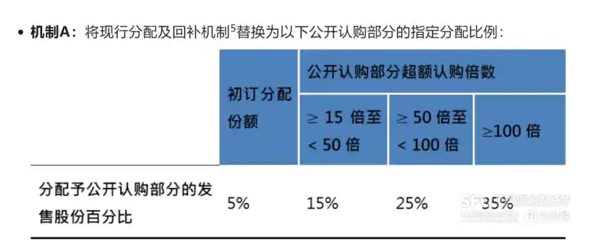 港股IPO新政落地，年内募资突破1300亿港元