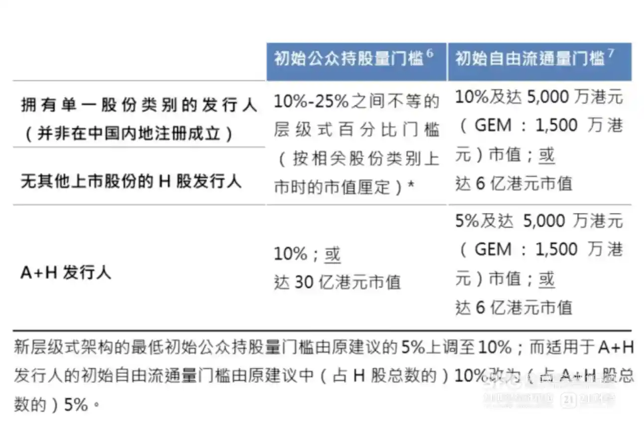 港股IPO新政落地，年内募资突破1300亿港元