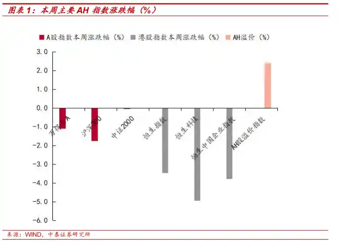 中泰证券：7月政治局会议，释放哪些市场信号？