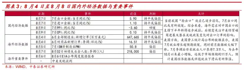 中泰证券：7月政治局会议，释放哪些市场信号？