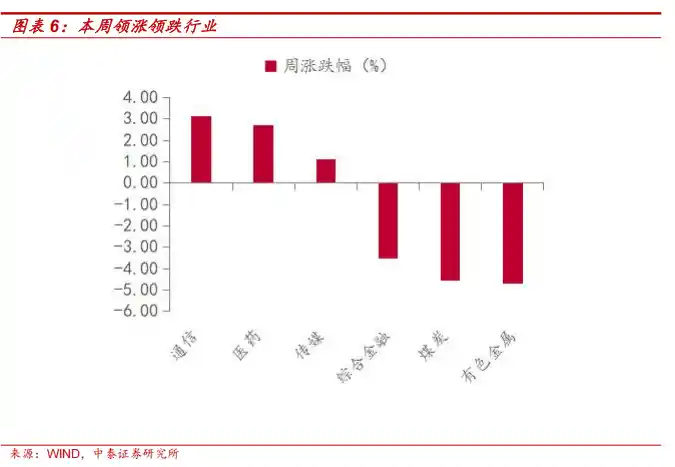 中泰证券：7月政治局会议，释放哪些市场信号？