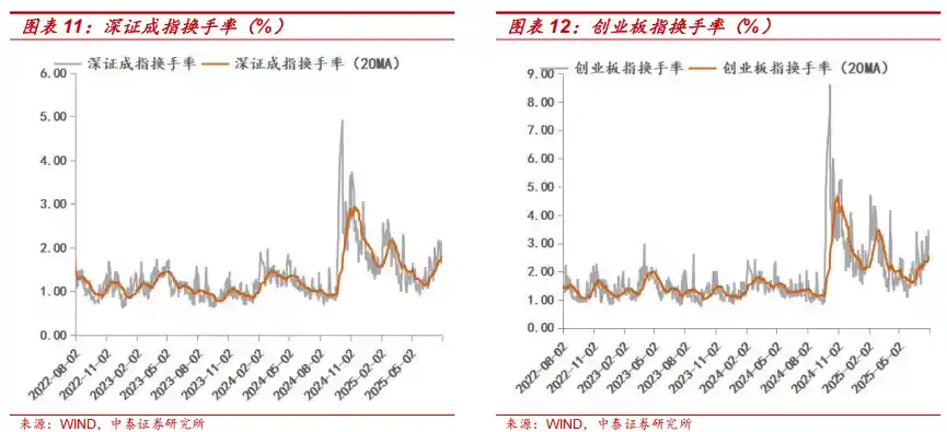 中泰证券：7月政治局会议，释放哪些市场信号？