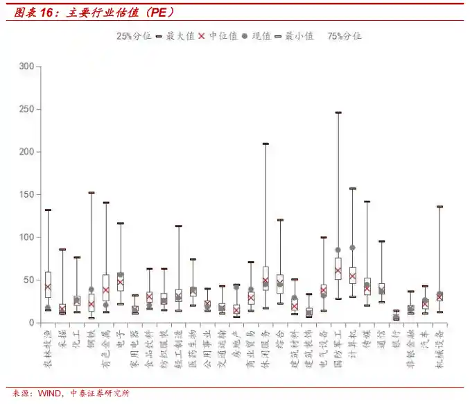 中泰证券：7月政治局会议，释放哪些市场信号？
