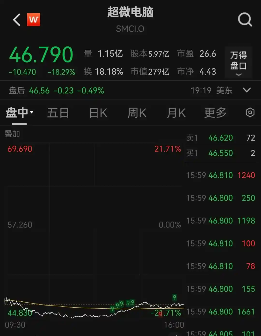 芯片巨头股价暴跌，科技股遭遇寒流冲击