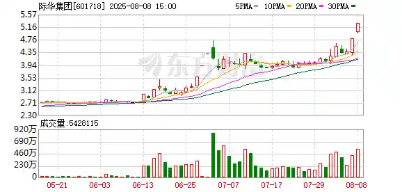 两连板股突遭利空，际华集团被曝信披违规遭证监会立案调查