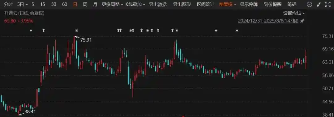 重大资产重组即将启动，下周一起停牌！