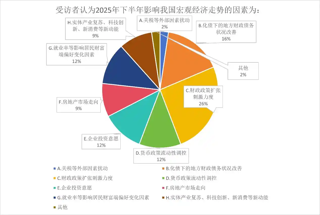 震荡市突围：资管巨头最新资产布局与投资策略大揭秘