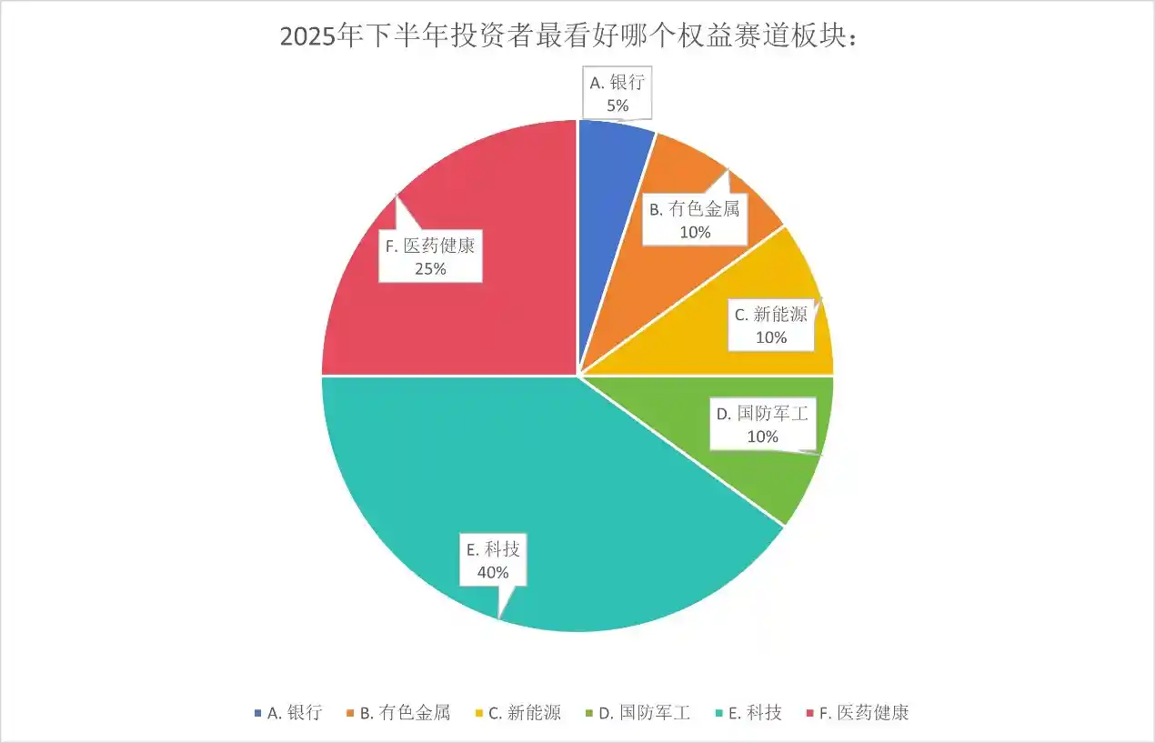 震荡市突围：资管巨头最新资产布局与投资策略大揭秘