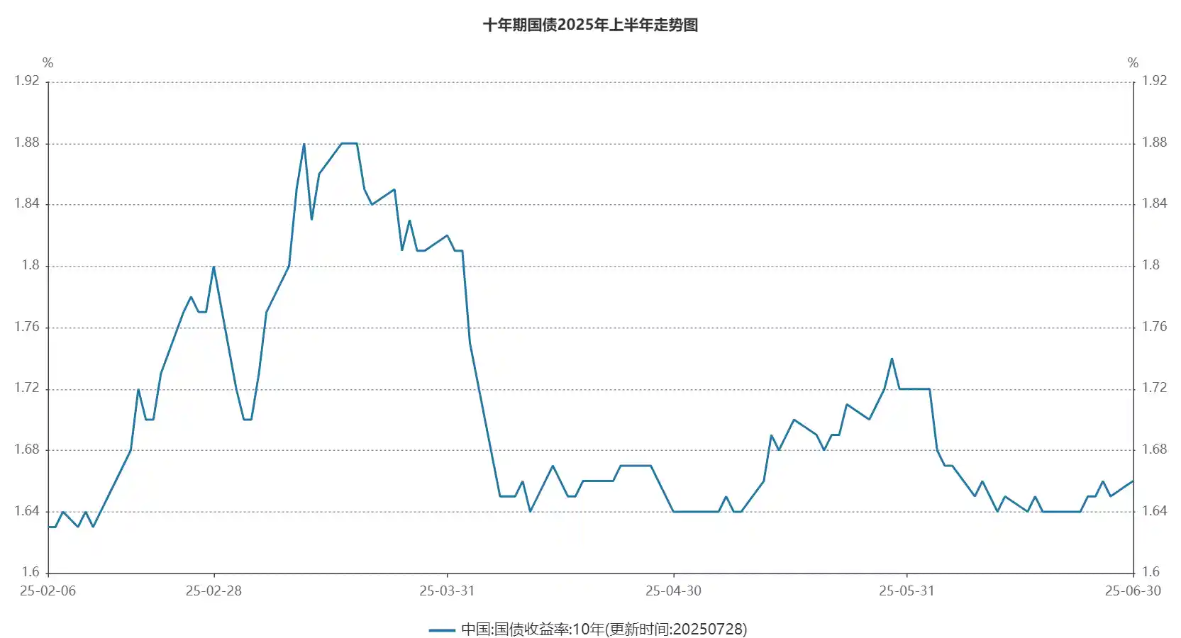 震荡市突围：资管巨头最新资产布局与投资策略大揭秘