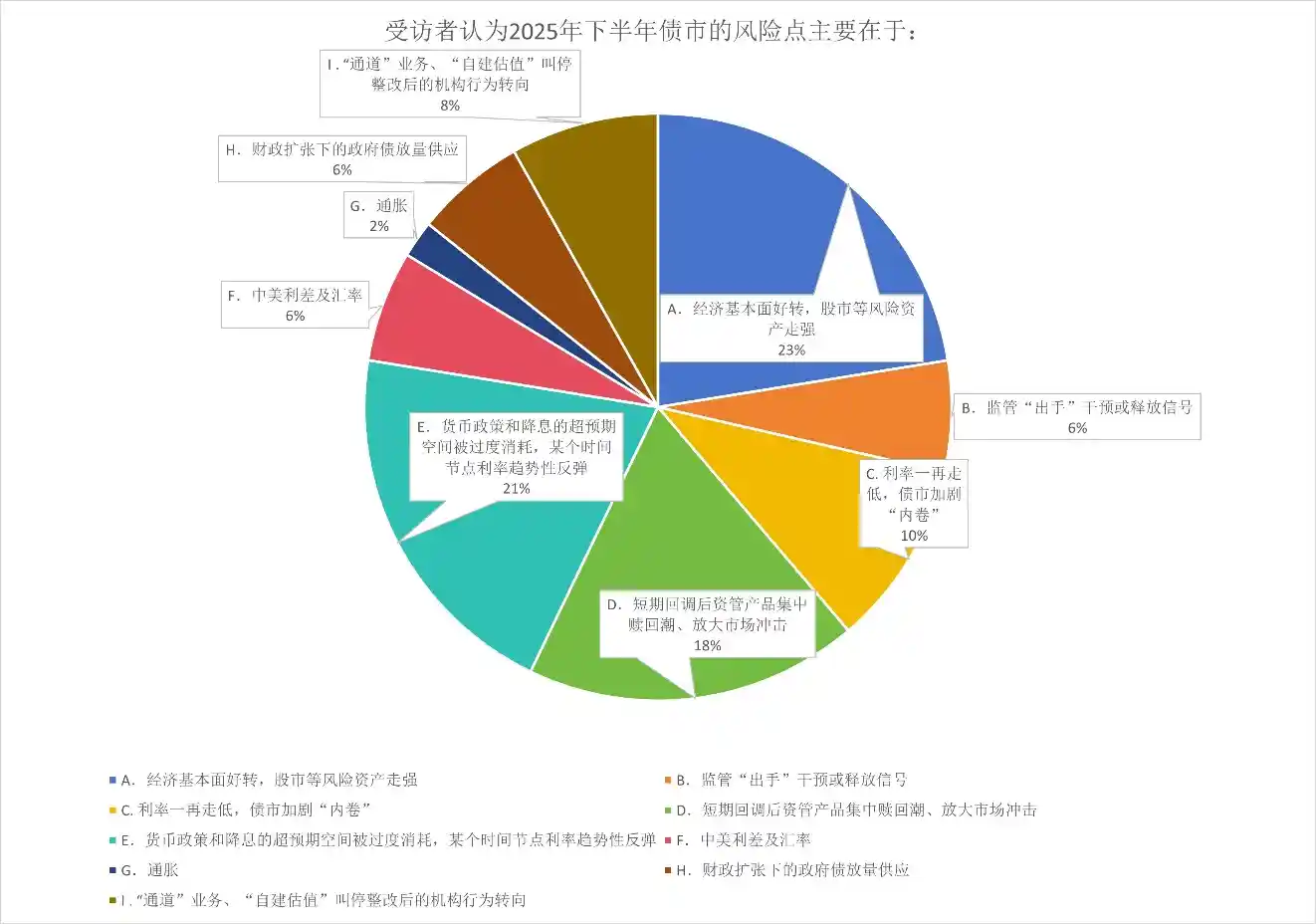 震荡市突围：资管巨头最新资产布局与投资策略大揭秘