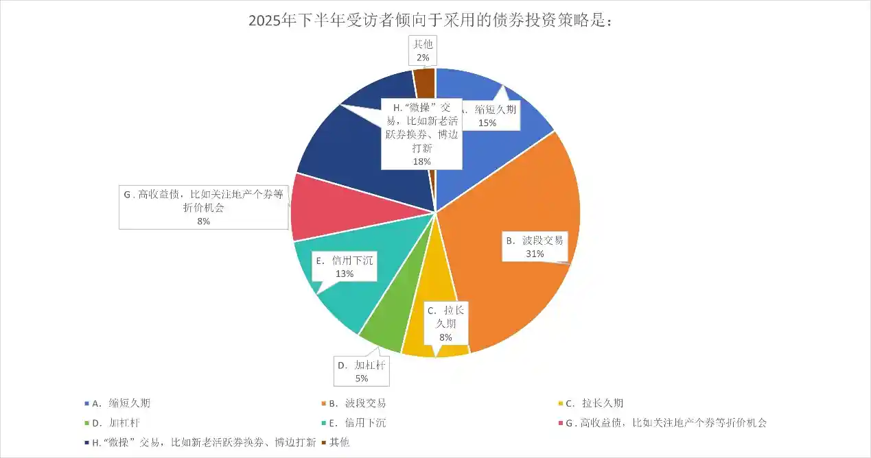 震荡市突围：资管巨头最新资产布局与投资策略大揭秘