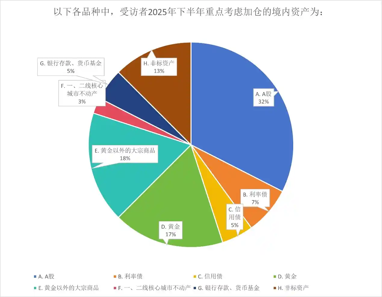 震荡市突围：资管巨头最新资产布局与投资策略大揭秘