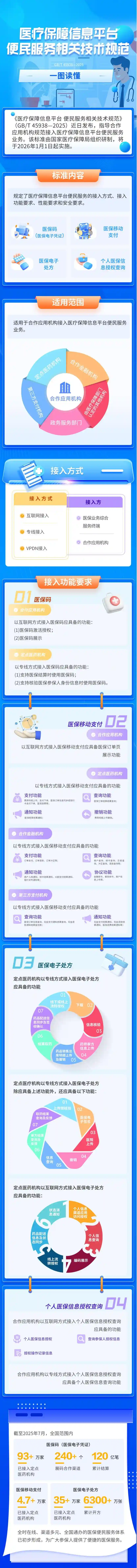 首项医疗保障国标震撼发布！一图带你读懂未来健康守护