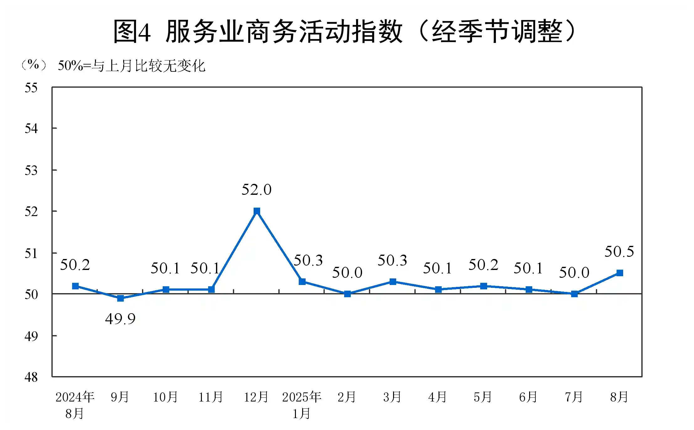 8月中国制造业PMI微升至49.4%，经济回暖信号初现