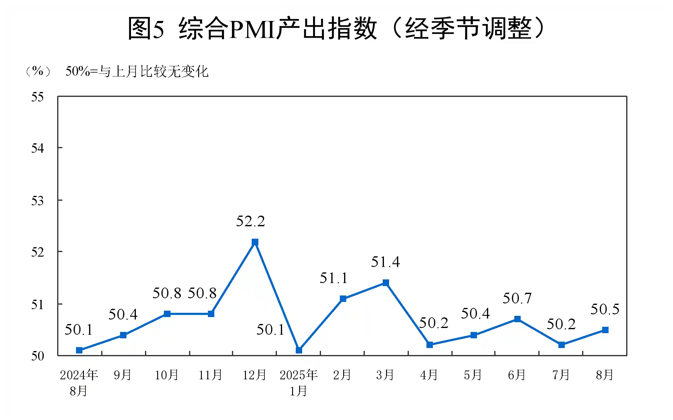 8月中国制造业PMI微升至49.4%，经济回暖信号初现