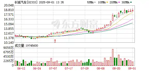 全新坦克500震撼登场：Hi4-Z赋能，智驾系统引领未来出行