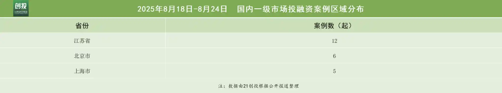 芯擎科技再获超10亿融资，科技制造赛道持续升温