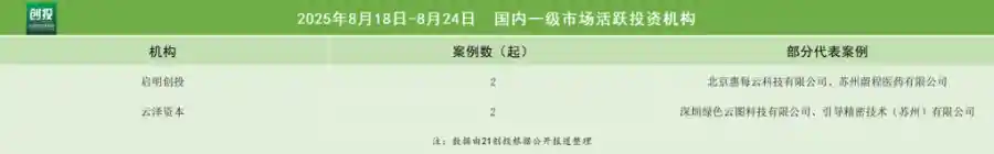 芯擎科技再获超10亿融资，科技制造赛道持续升温