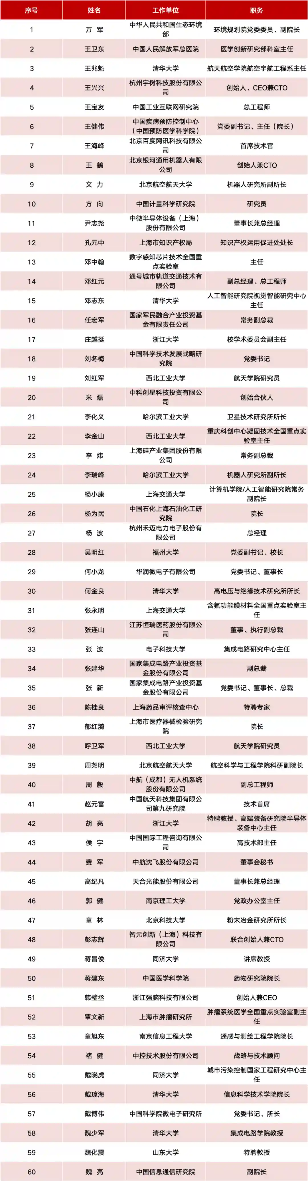 上交所重磅官宣！王兴兴等一众大咖惊艳亮相