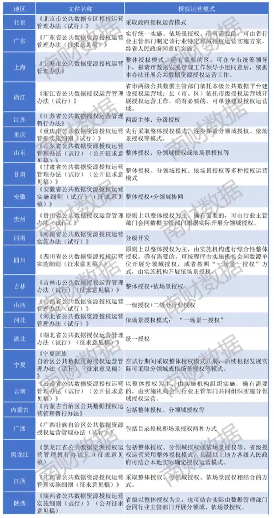 广东创新公共数据授权模式，助力AI大模型加速发展