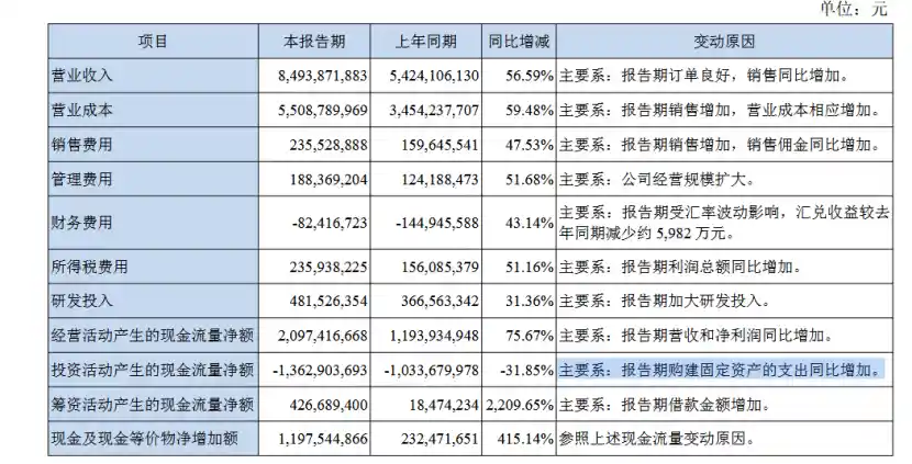 沪电股份拟二次冲刺资本市场，投资持续加码引关注