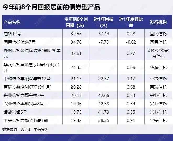 量化多头策略前八月狂揽30%收益，百瑞兴业领跑行业新风口