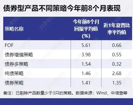 量化多头策略前八月狂揽30%收益，百瑞兴业领跑行业新风口