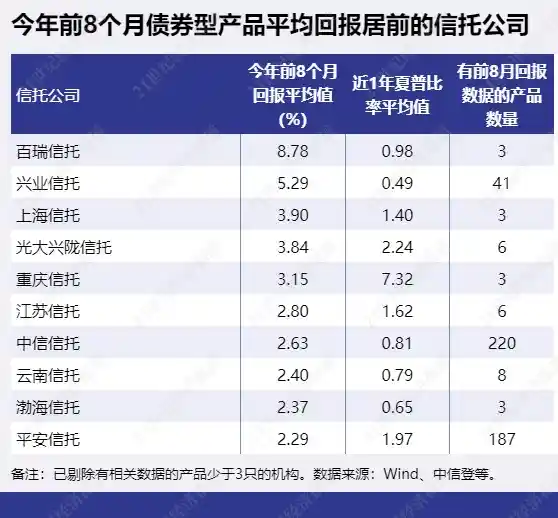 量化多头策略前八月狂揽30%收益，百瑞兴业领跑行业新风口