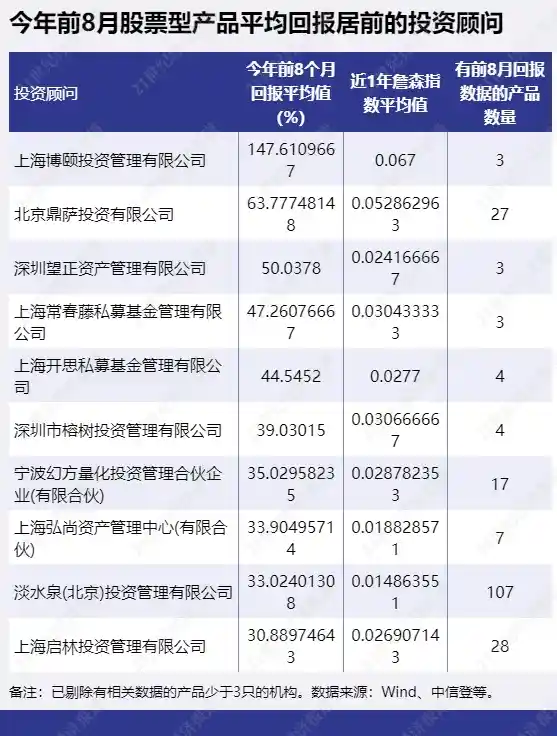量化多头策略前八月狂揽30%收益，百瑞兴业领跑行业新风口