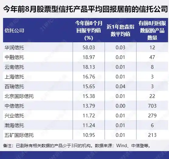 量化多头策略前八月狂揽30%收益，百瑞兴业领跑行业新风口