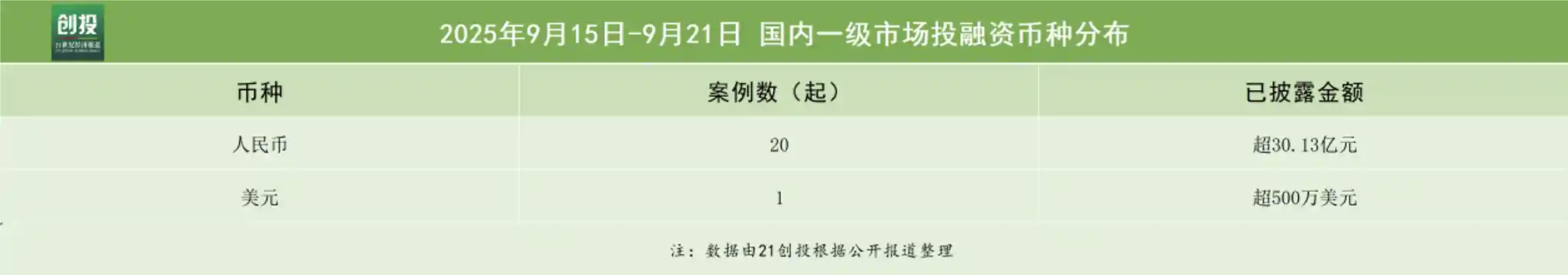 一星机器人获数亿元融资，低空经济与机器人赛道持续升温