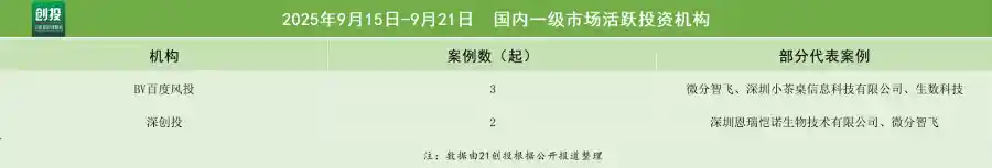 一星机器人获数亿元融资，低空经济与机器人赛道持续升温
