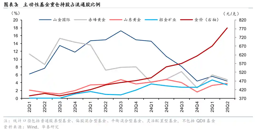 美联储降息预期升温，金银板块迎新机遇