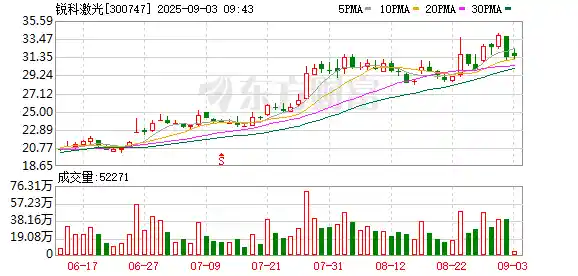 锐科激光突破技术壁垒，首推万瓦级近基模光纤激光器