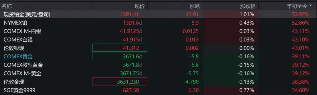 中国资产狂飙，36氪暴涨93%，纳指再创新高