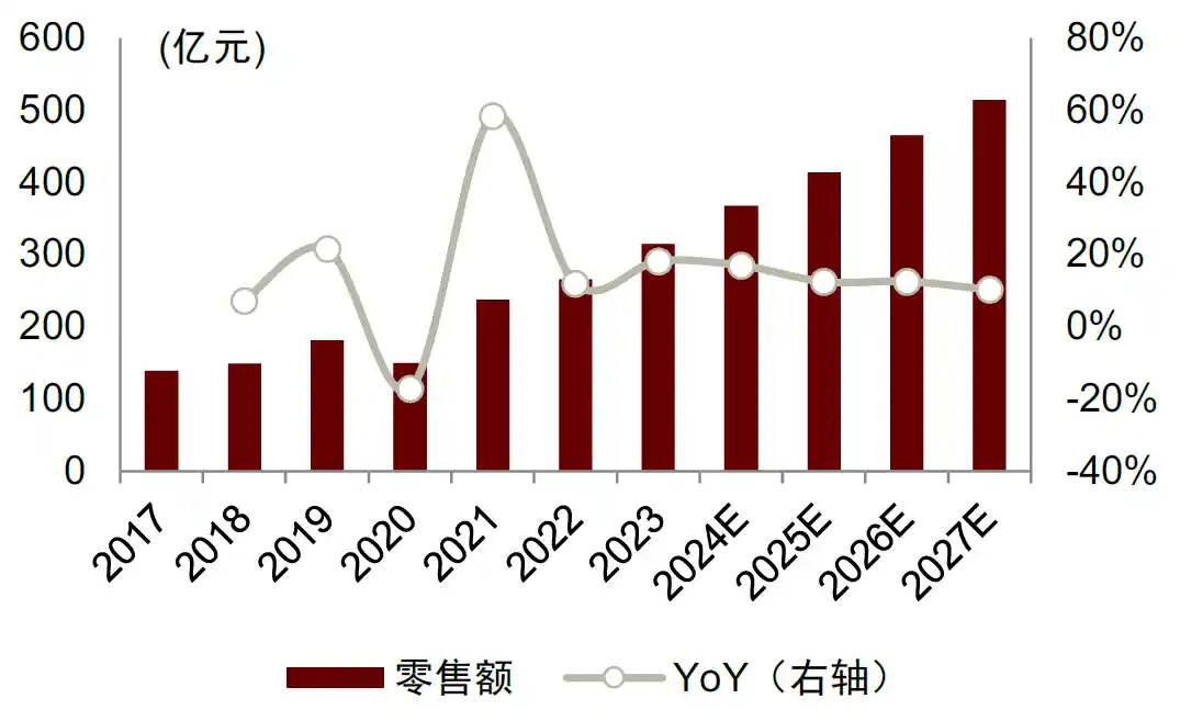 中金预测：2027年国内智能影像设备市场将突破231亿大关