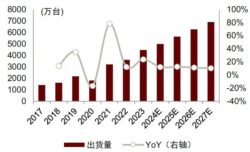 中金预测：2027年国内智能影像设备市场将突破231亿大关