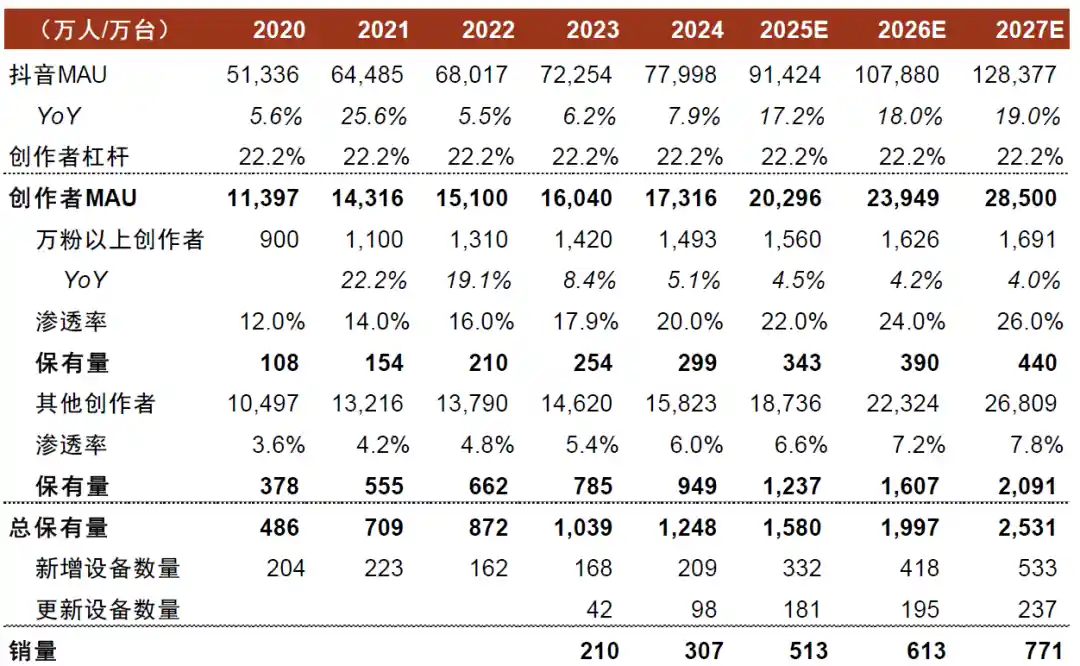 中金预测：2027年国内智能影像设备市场将突破231亿大关