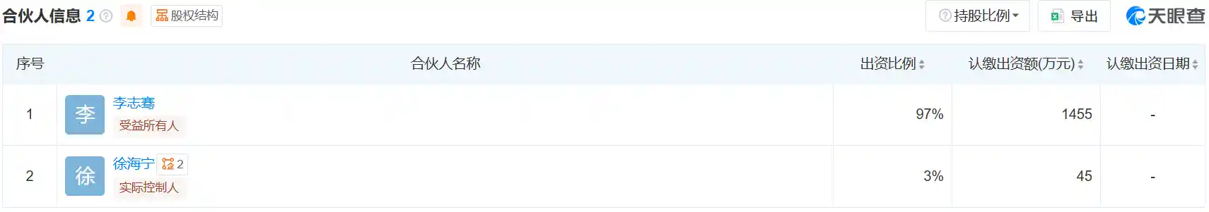 徐海宁跨界突围：从券商女将到财富管理新锐领袖